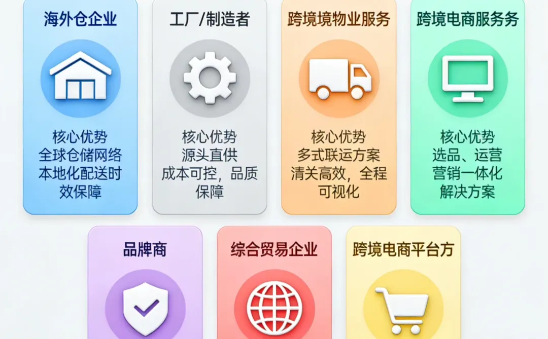 哪些企业会做跨境电商货盘分销（上）