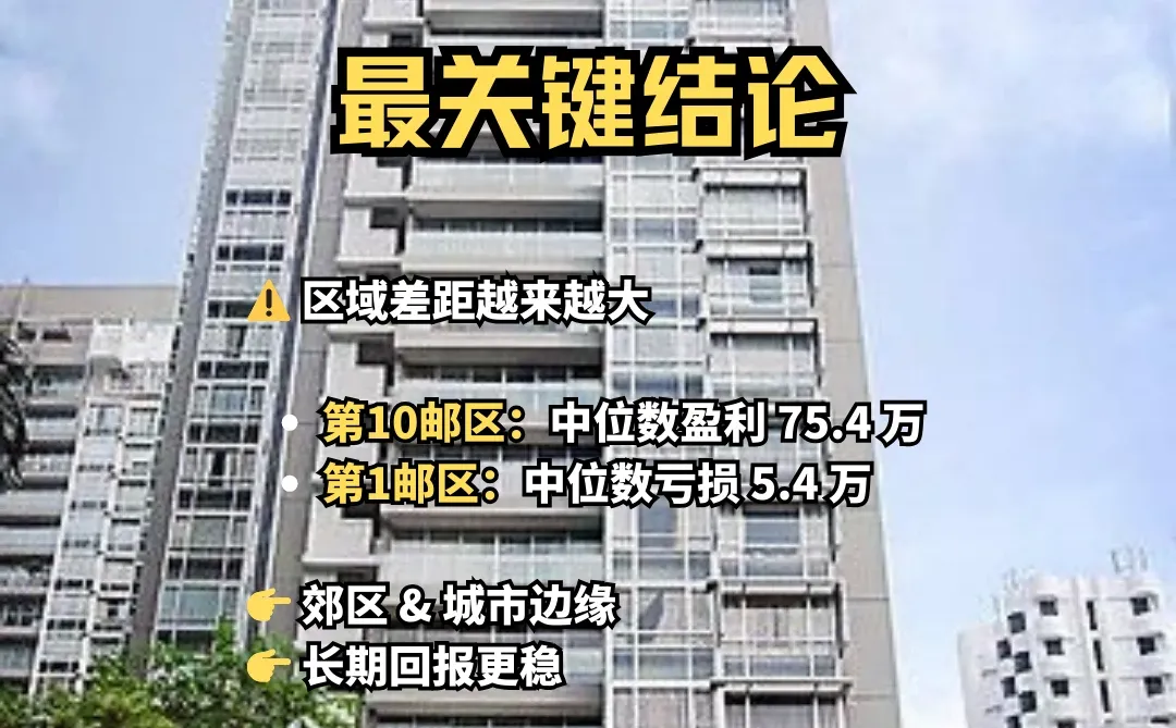 新加坡二手公寓｜10月报告解读?涨or跌？