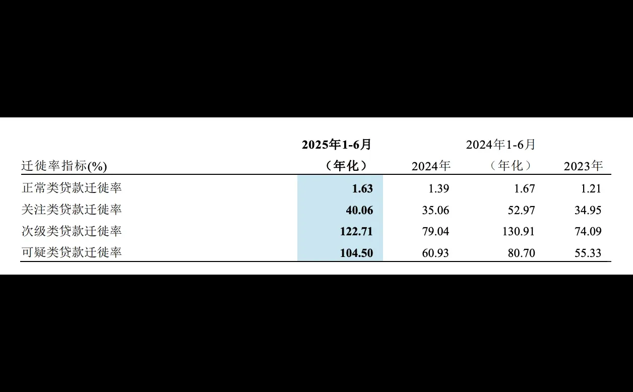 快看财报：招商银行2025年H1财报核心数据