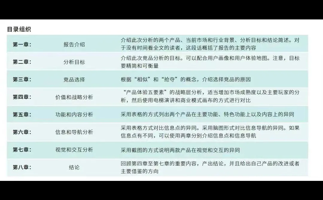 如何正确进行竞品分析，提高产品竞争力