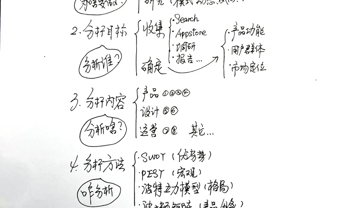 竞品分析怎么写