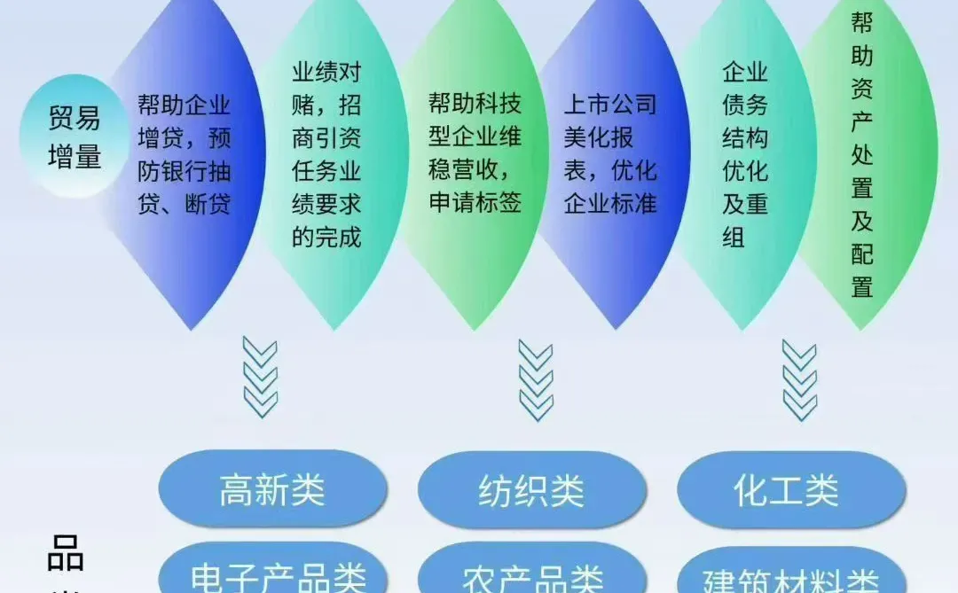 什么是贸易增量 哪些企业又需要做贸易增量