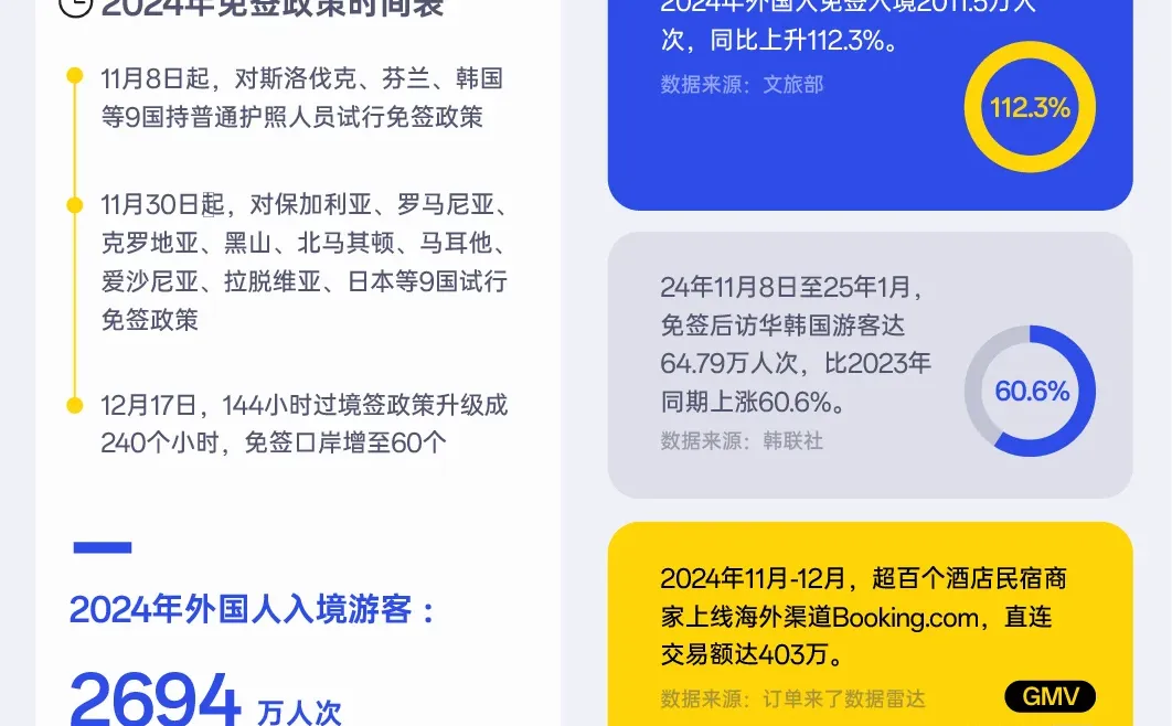 ?2024年酒店民宿行业数据趋势大揭秘?