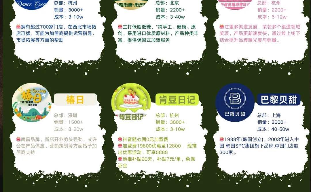 2025外卖蛋糕品牌分析?低成本加盟品牌