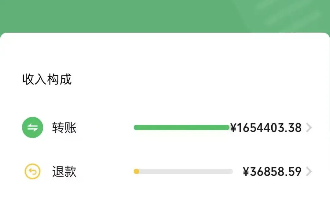 看了看这两年的收入....