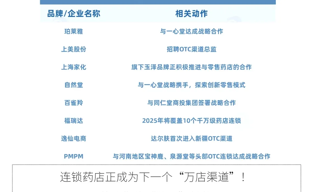 ?? 美妆新蓝海：药店正成为下一个万店渠道