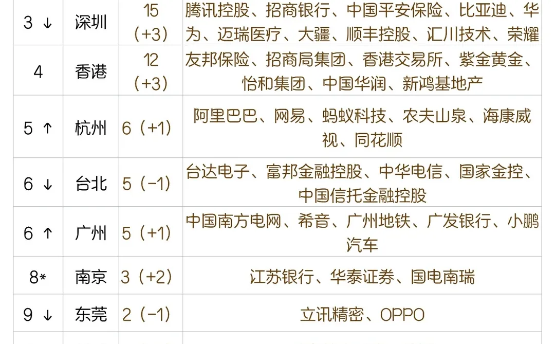 2025 胡润全球高质量企业榜出炉