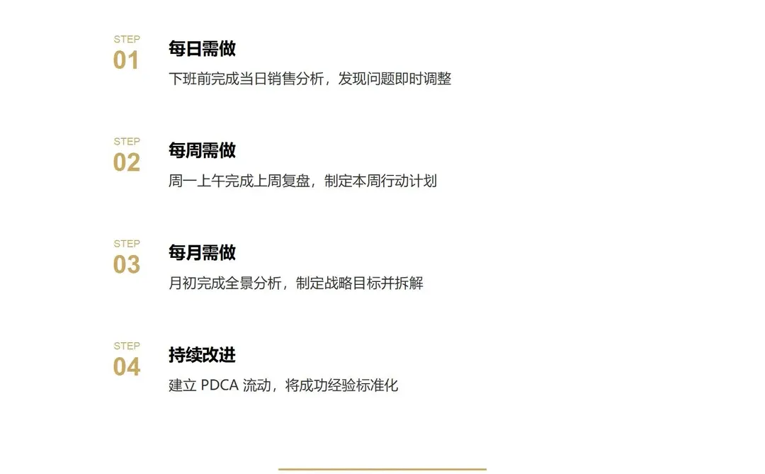 明星店长日周月经营分析标准化SOP操作手册