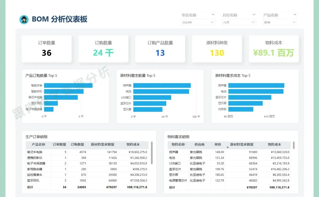 第一次把 BOM 拉成结构图，我才意识到问题