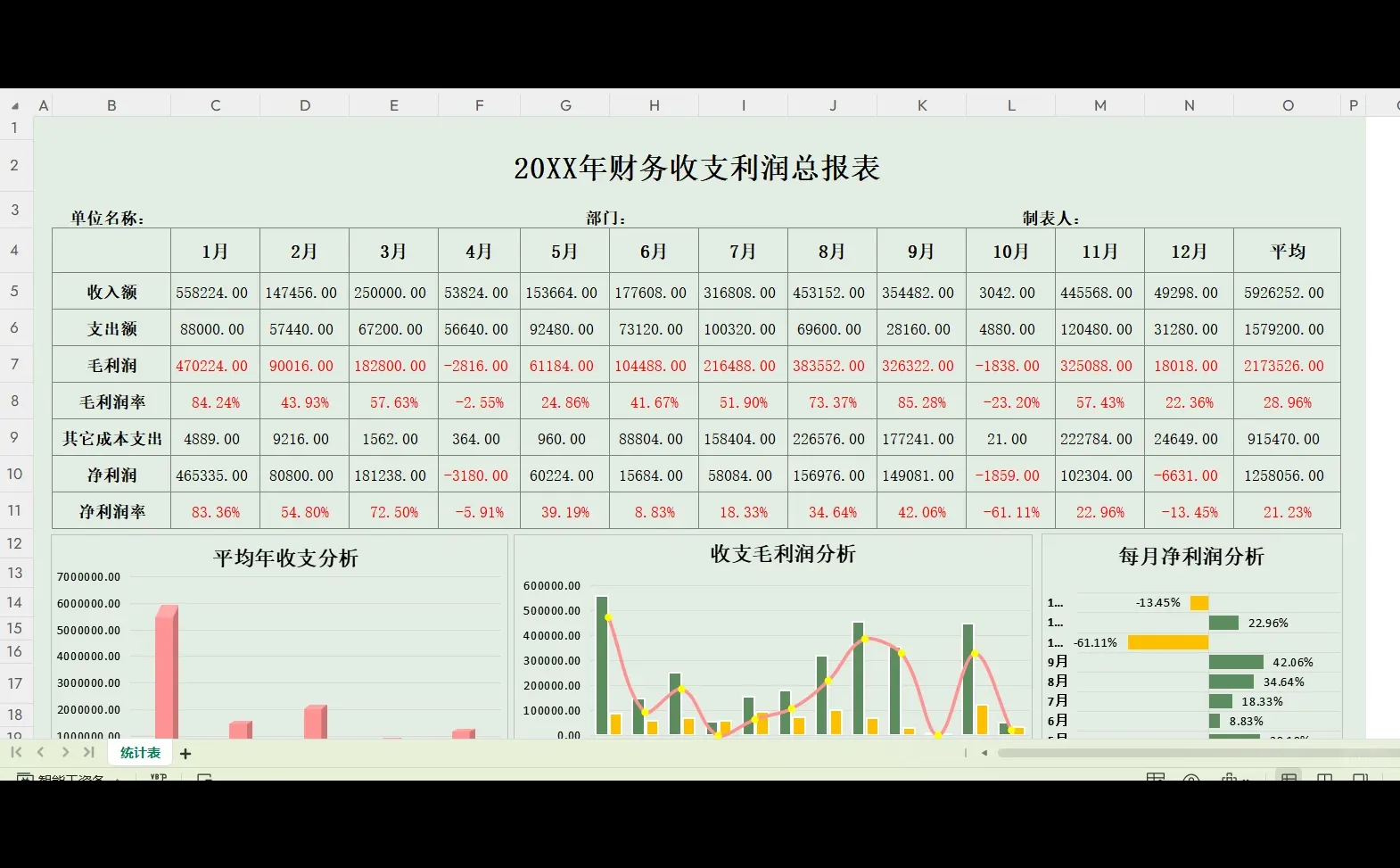 财务收支利润总报表