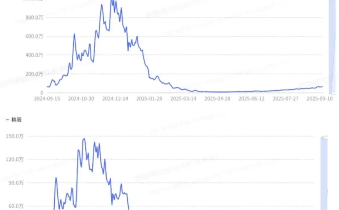 秋冬女装搜索趋势前瞻：解码四大「服饰人设