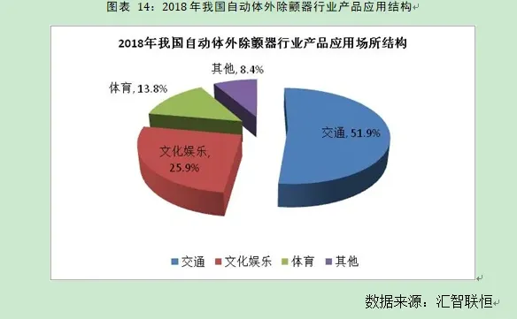 自动体外除颤器行业市场研究与前景预测报告