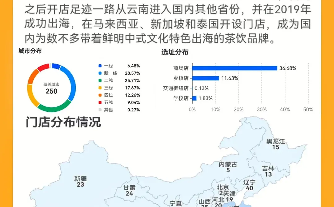 中式奶茶，打工人的天选！