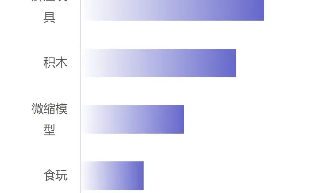 31页报告|2025幼稚经济消费趋势洞察