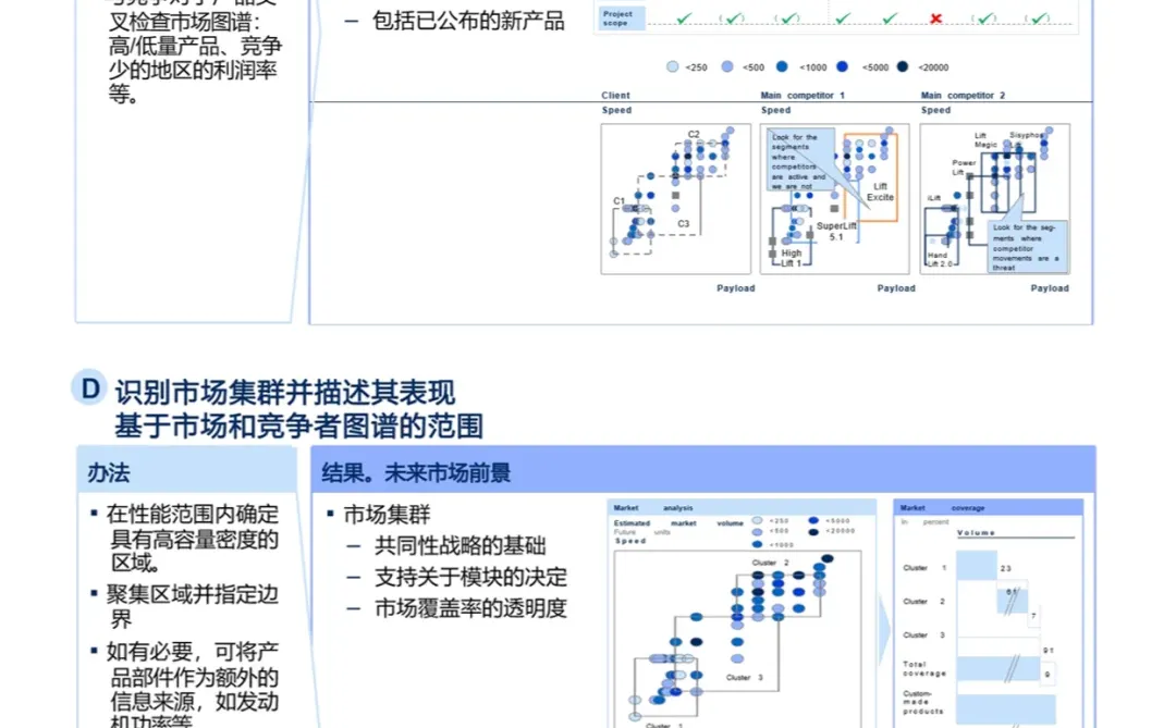 ?干货分享|麦肯锡产品战略规划秘诀~~