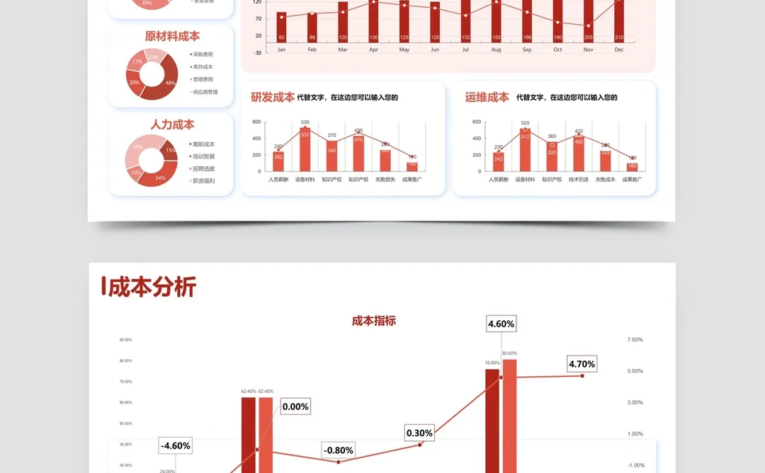 年终数据汇报这样做 领导一眼就看出重点