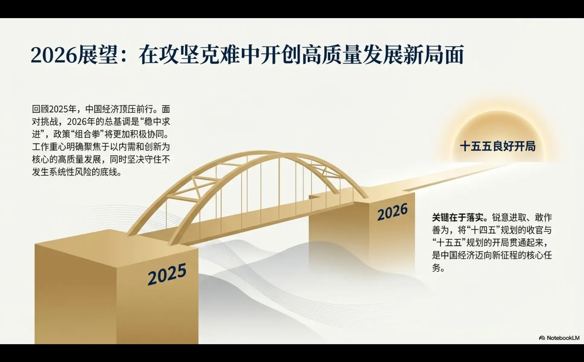 展望2026：财富核心密码解读