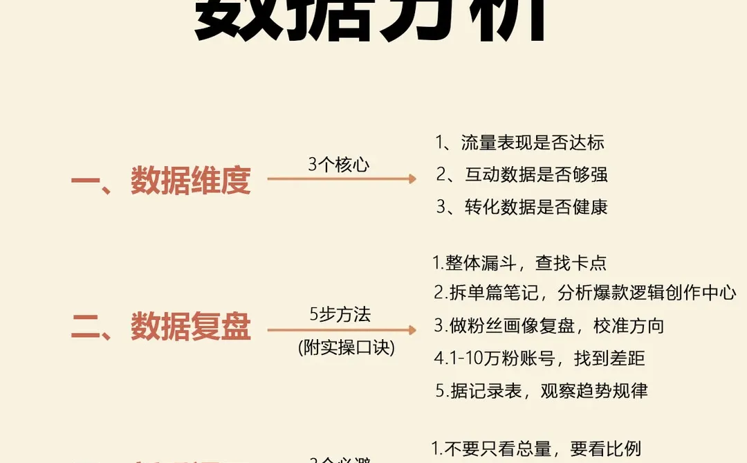 小红书数据分析，普通用户必看❗