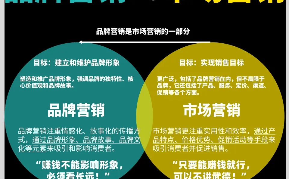 8图搞懂品牌营销运营笔记大集合，值得收藏