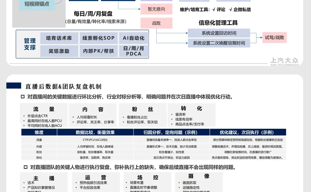 这份汽车矩阵方案我不允许有人没看过