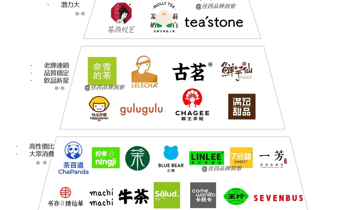 竞争激烈的奶茶饮品鄙视链?你喝过多少