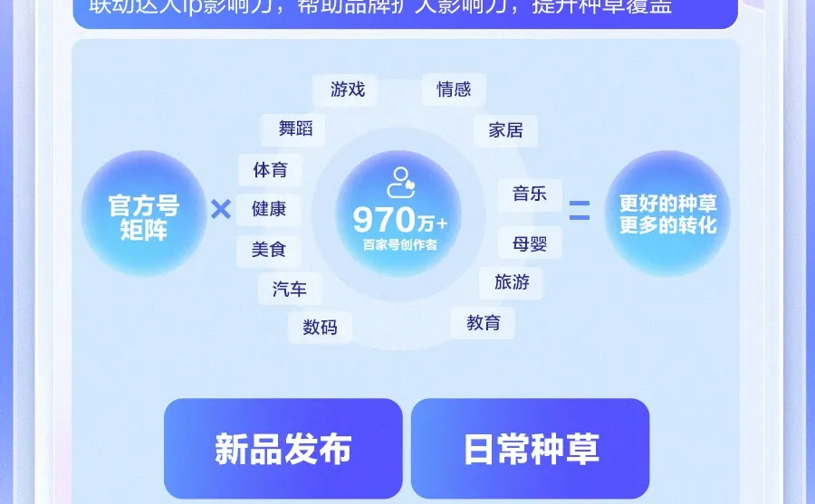 企业百家号实操干货?从0到1打通营销闭环