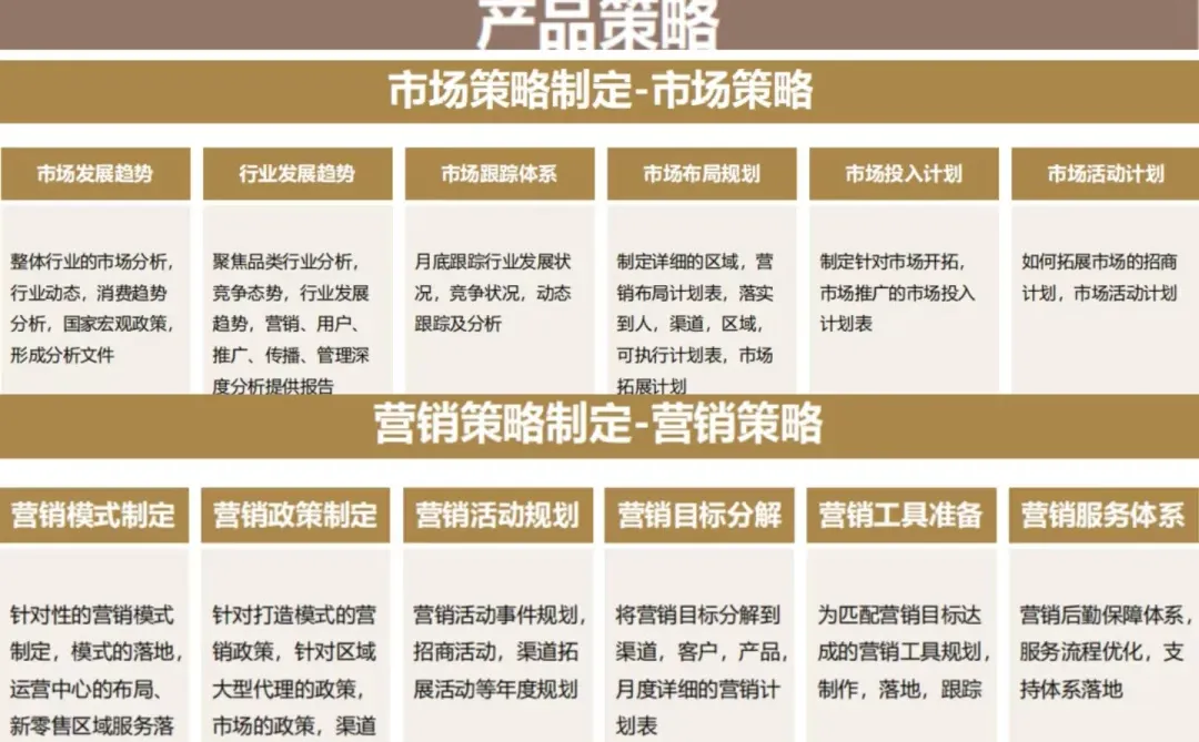 年度规划就是在战略解码