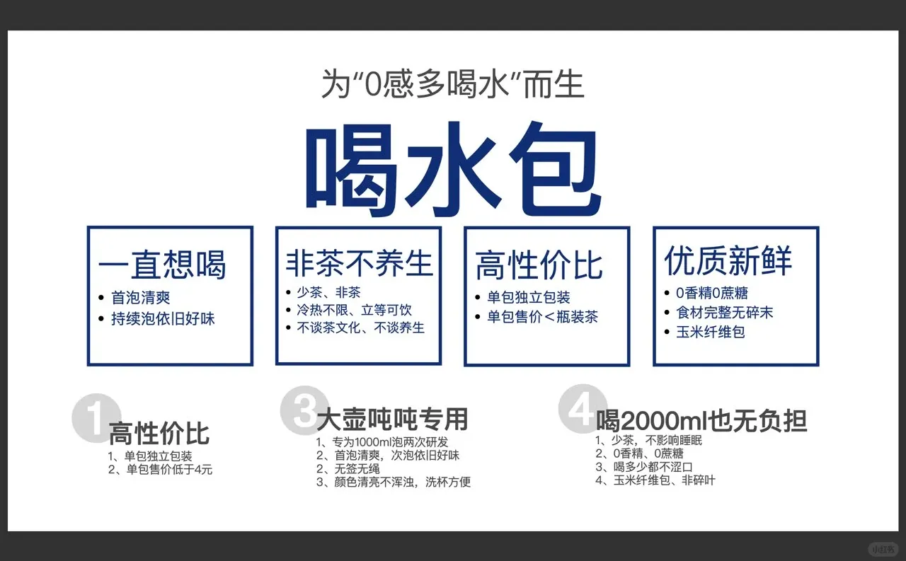 从洞察到一个产品的六个步骤（附电子文档）