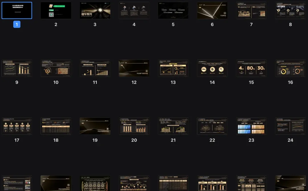 ? 《2025懂车聚光内容营销洞察报告》