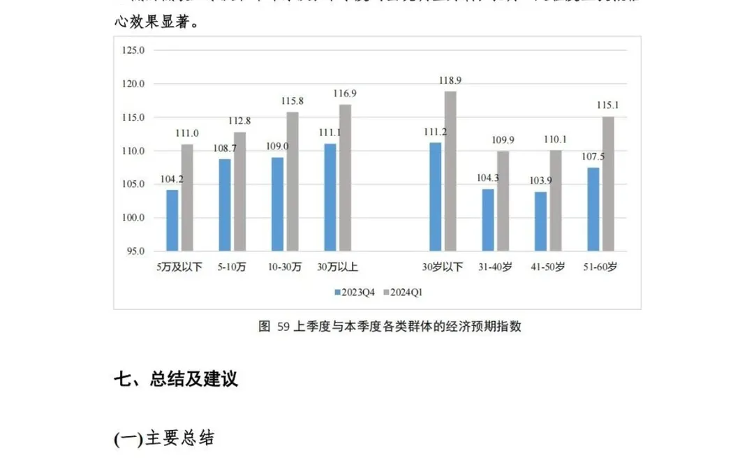 国内家庭财富报告：稳健增长下的消费复苏