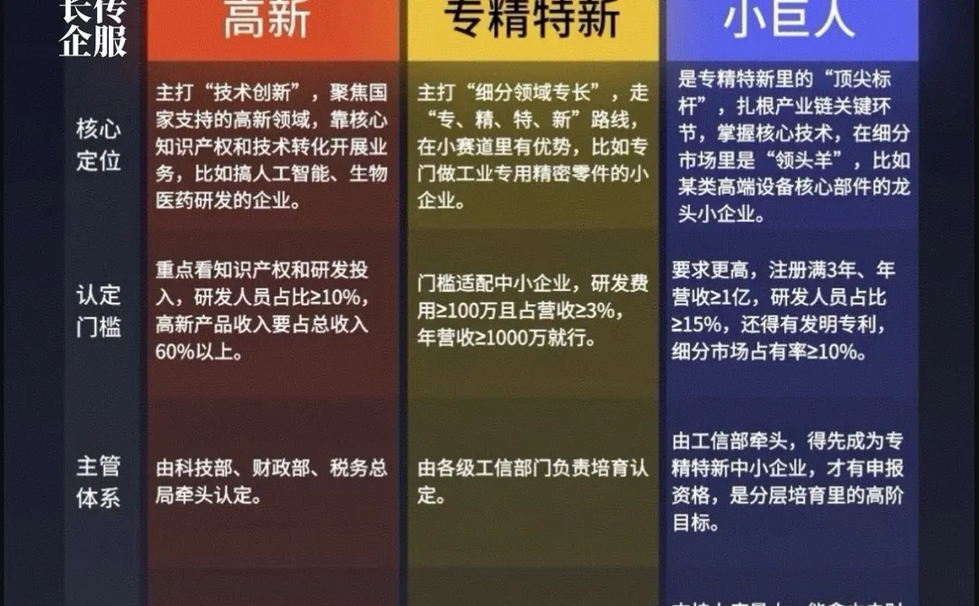 2026年专精特新企业梯度培育孵化特刊