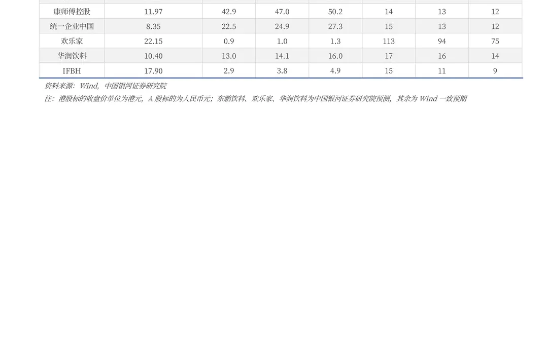 行业策略：食品饮料行业2026投资策略