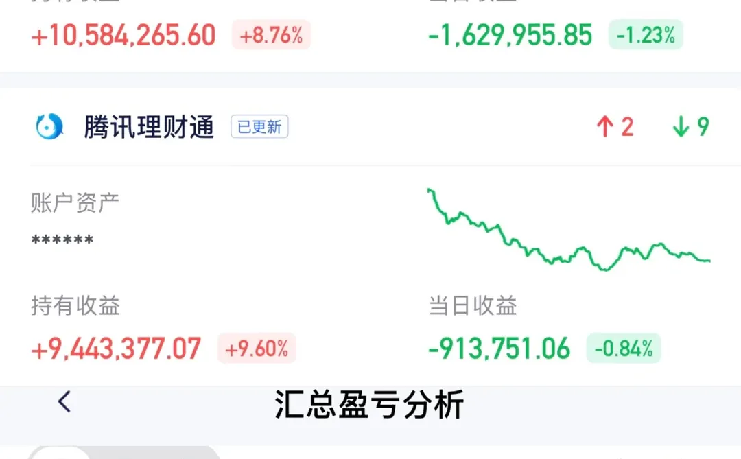 大盘暴跌复盘报告✅