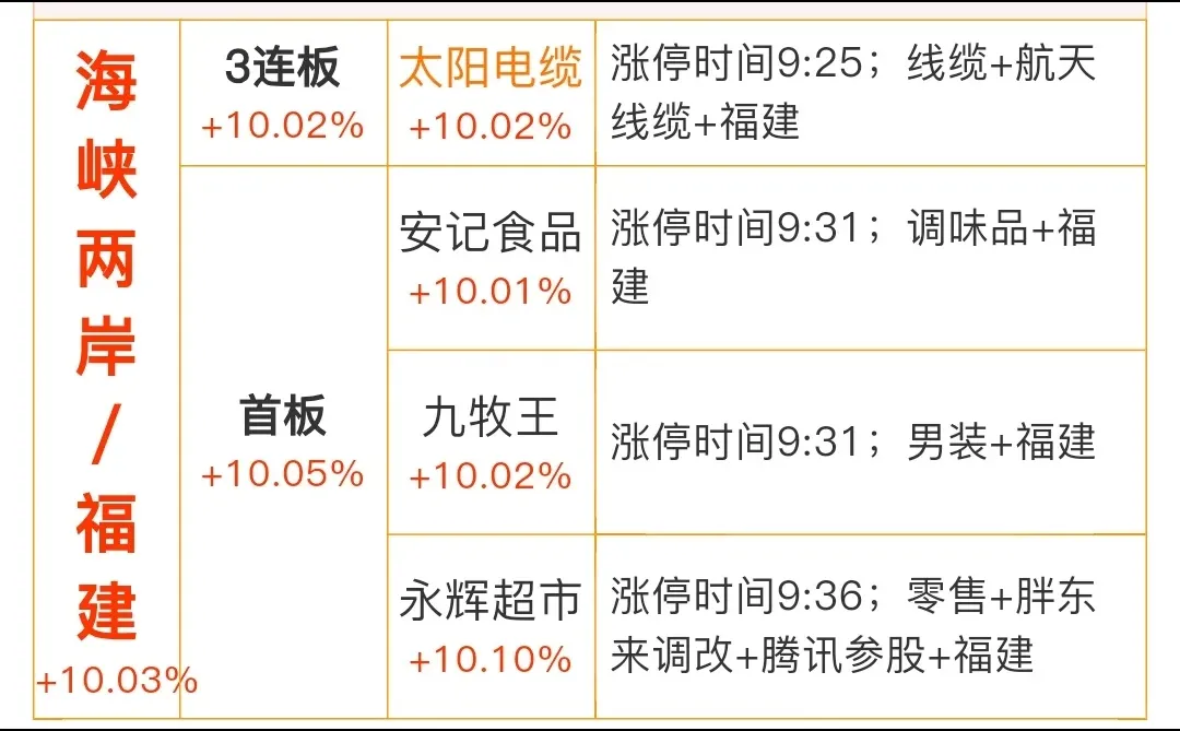 2025年12月16日星期二市场涨停复盘笔记