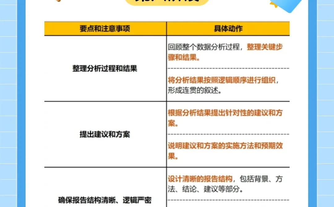 一张图掌握数据分析全流程核心步骤