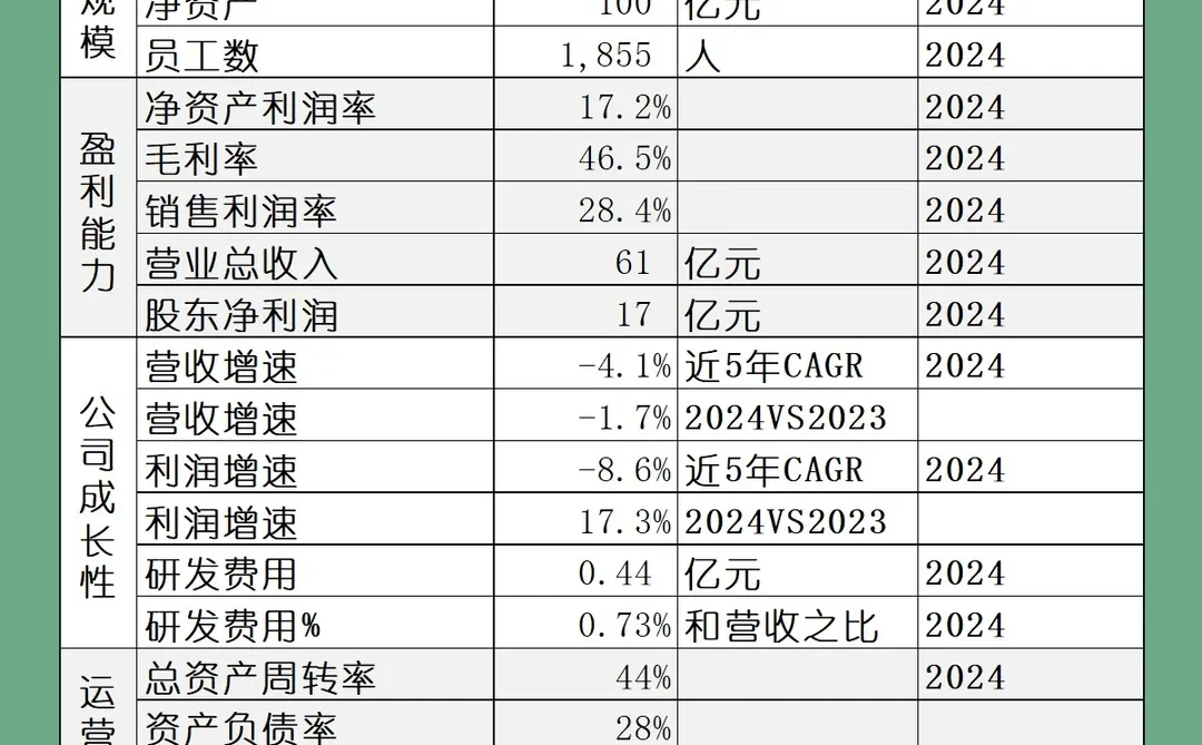 2024年报 | 146 养元饮品
