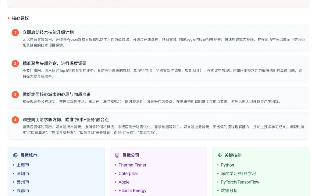 供应链招聘：总量微增，头部企业集中度提升