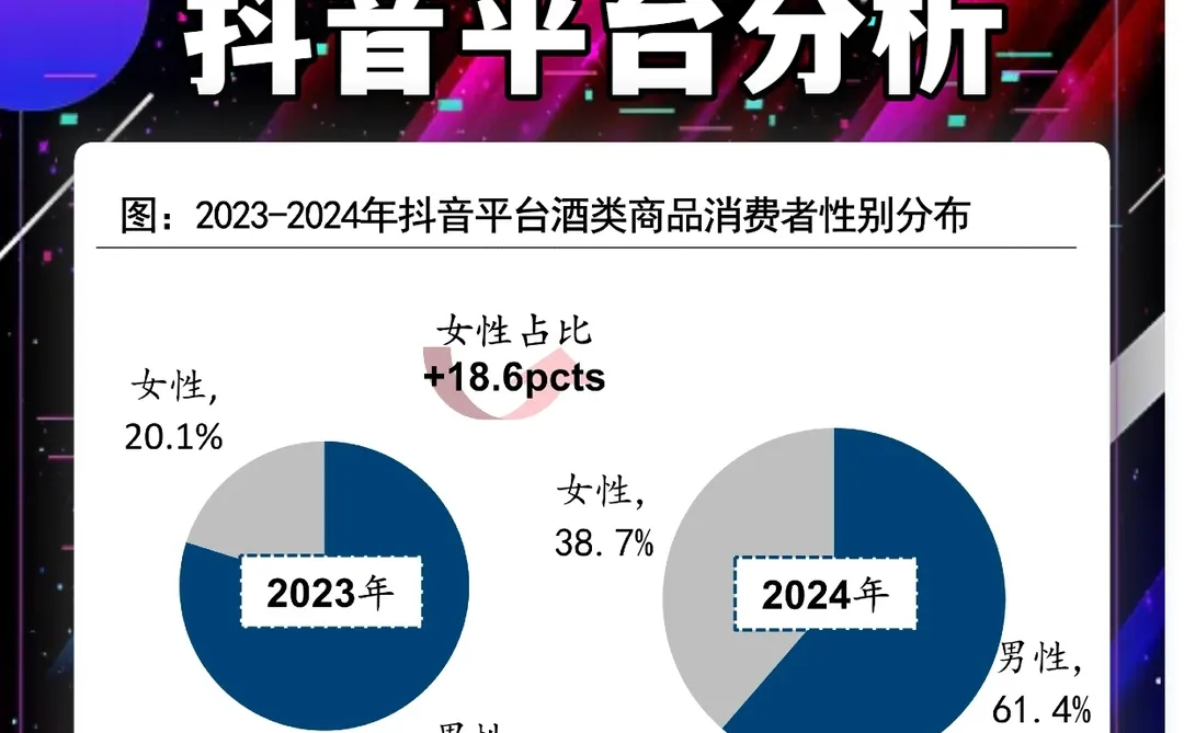消费者洞察！酒类消费者抖音平台用户画像
