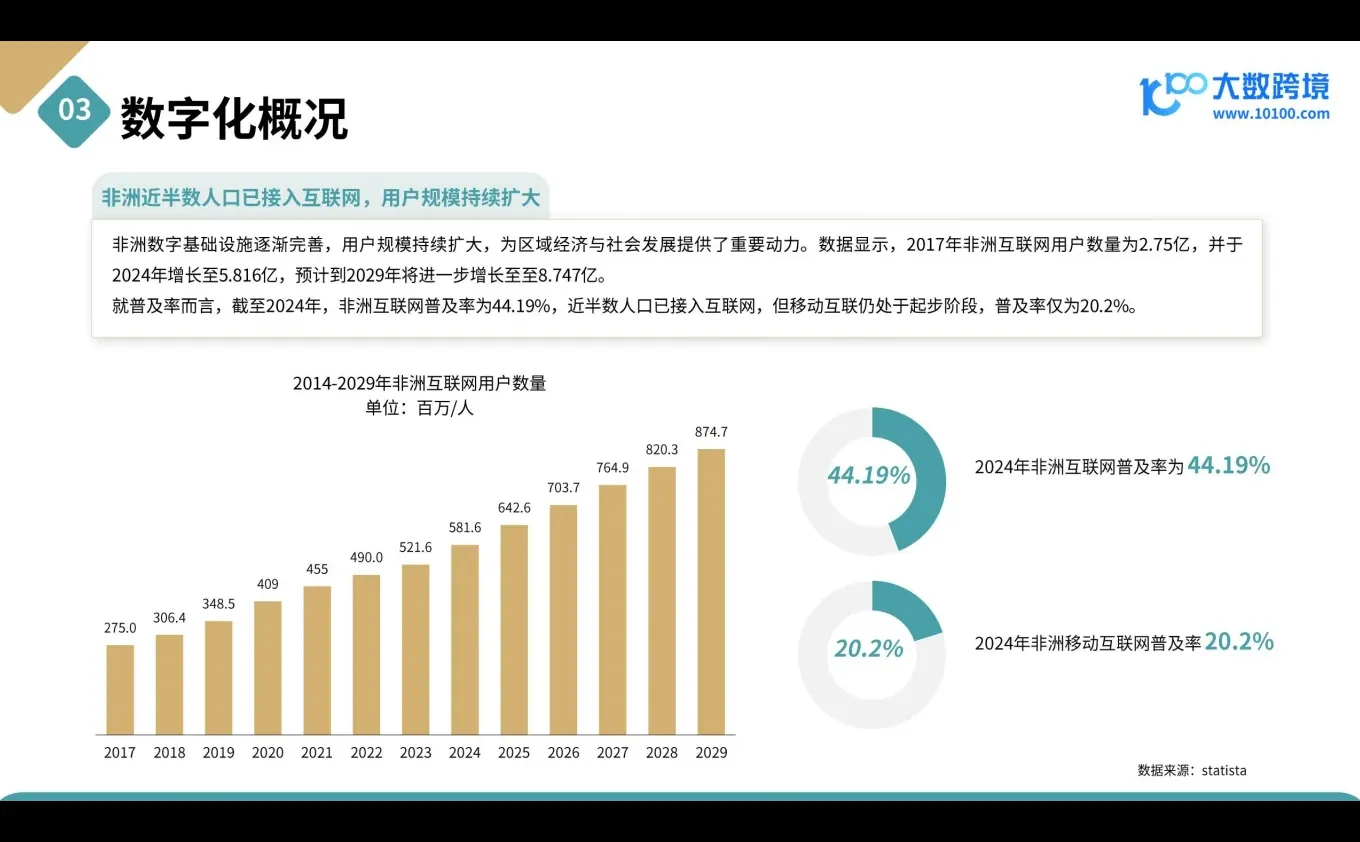 2025非洲电商市场洞察报告