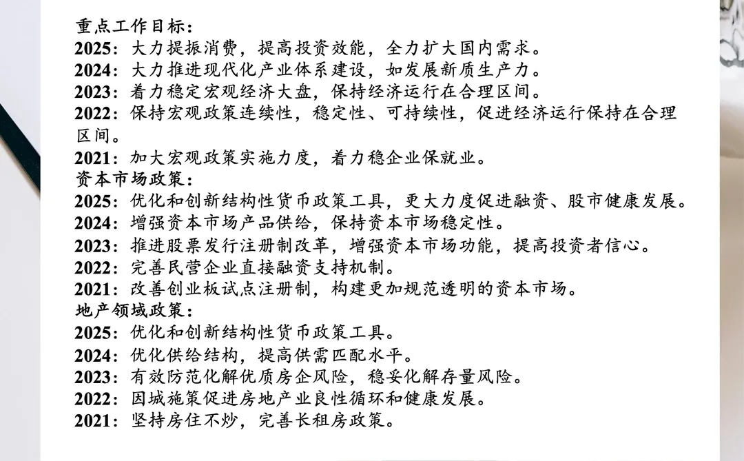 历年政府工作报告工作目标一览