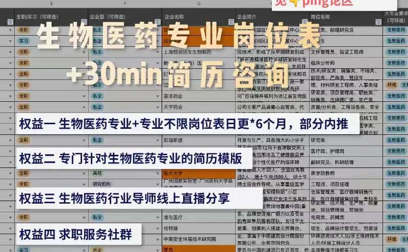 生物医药行业怎么进？不是本专业也可以投！