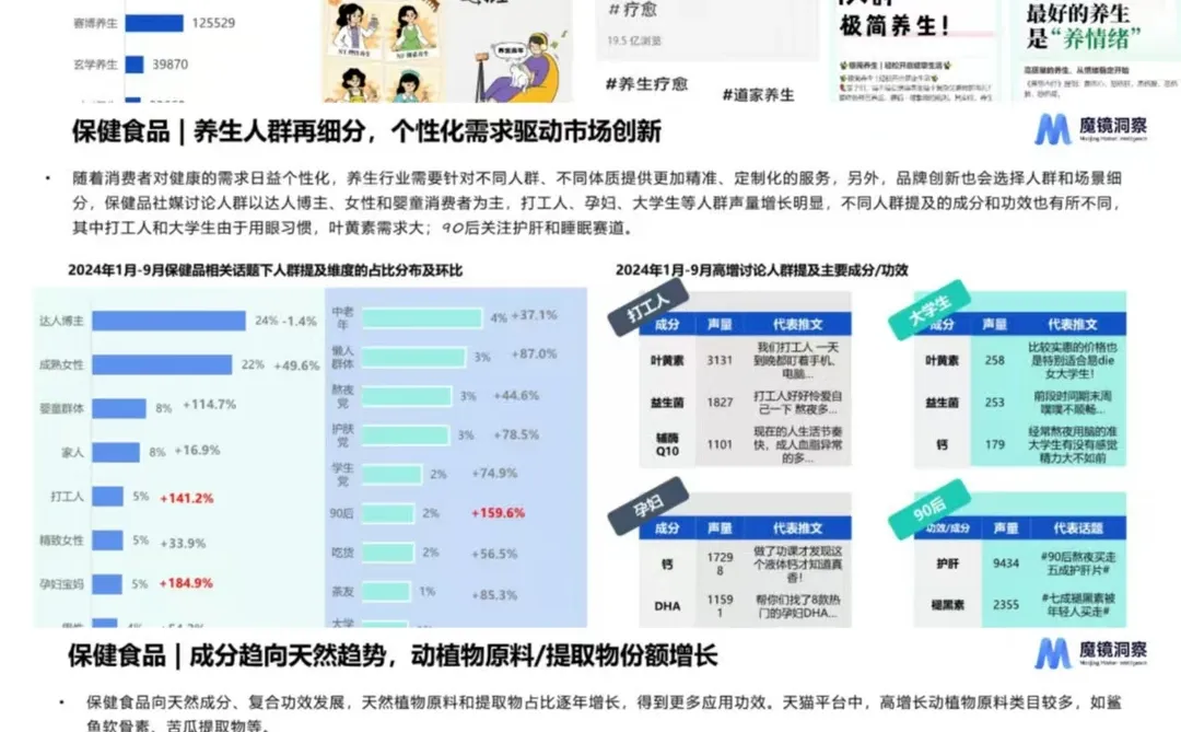 2024五大热门行业消费趋势分析报告分享