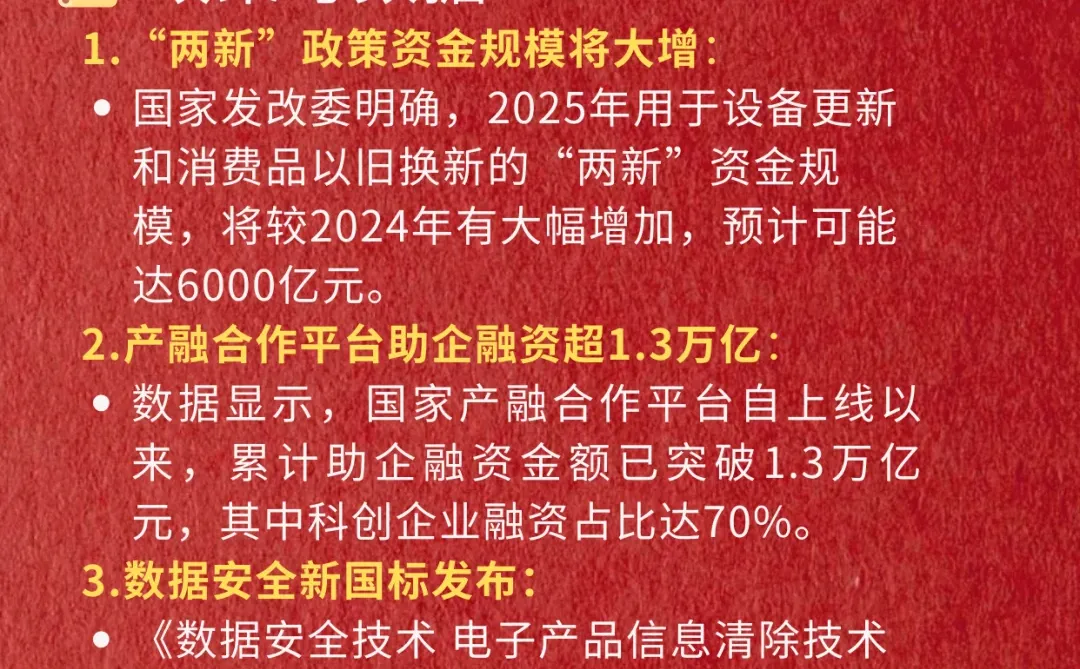 财经简报‖2025.12.14