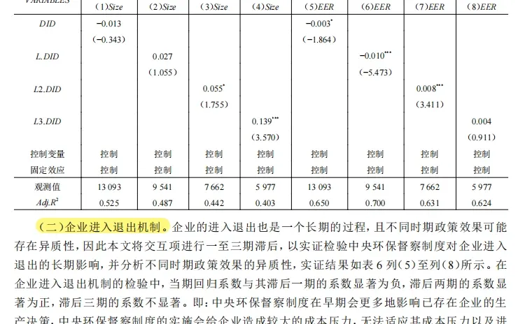 环保督察 + 亲清政商！企业绿色创新提速！
