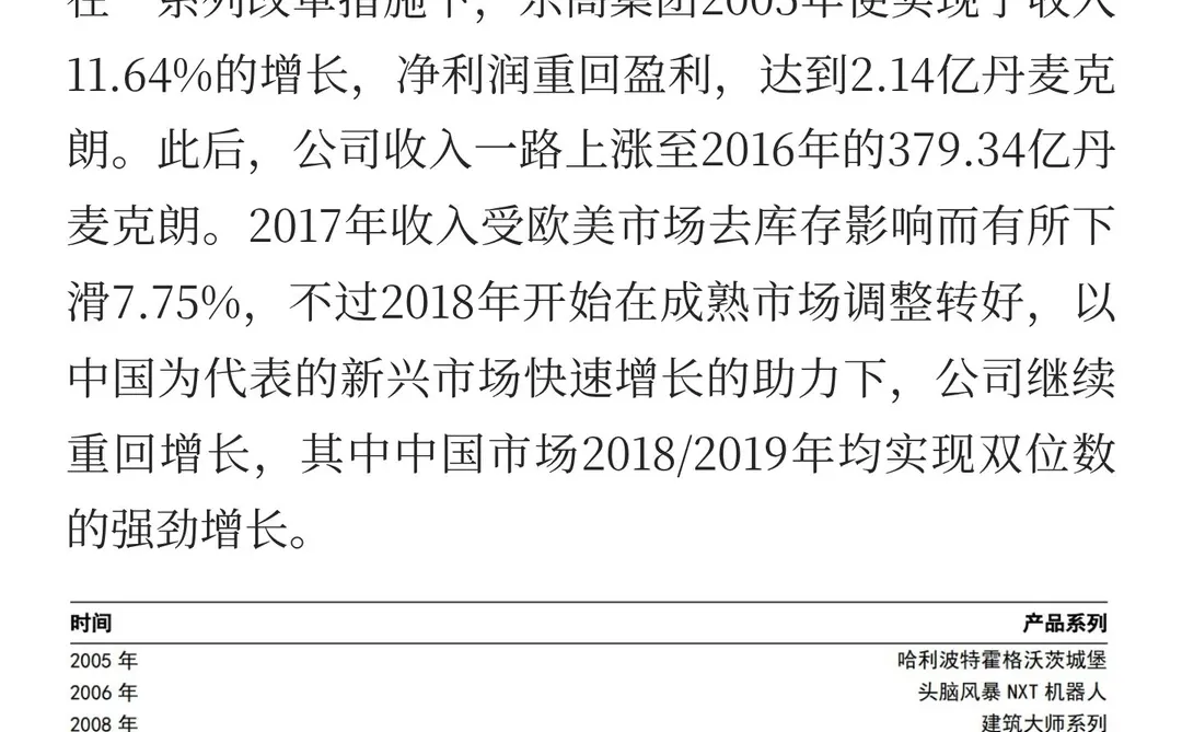 乐高复盘:全球积木引领者