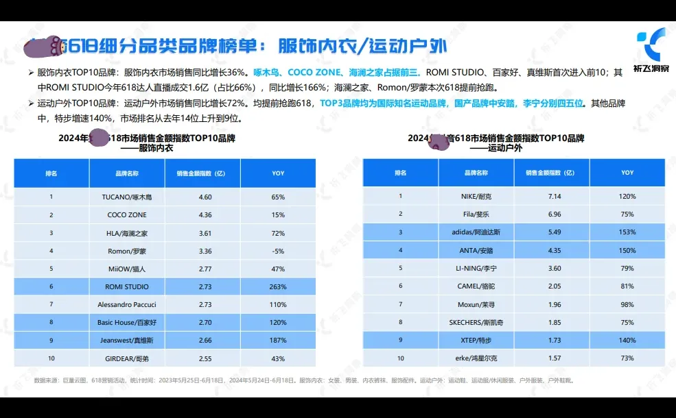 《电商618趋势盘点及行业洞察报告》