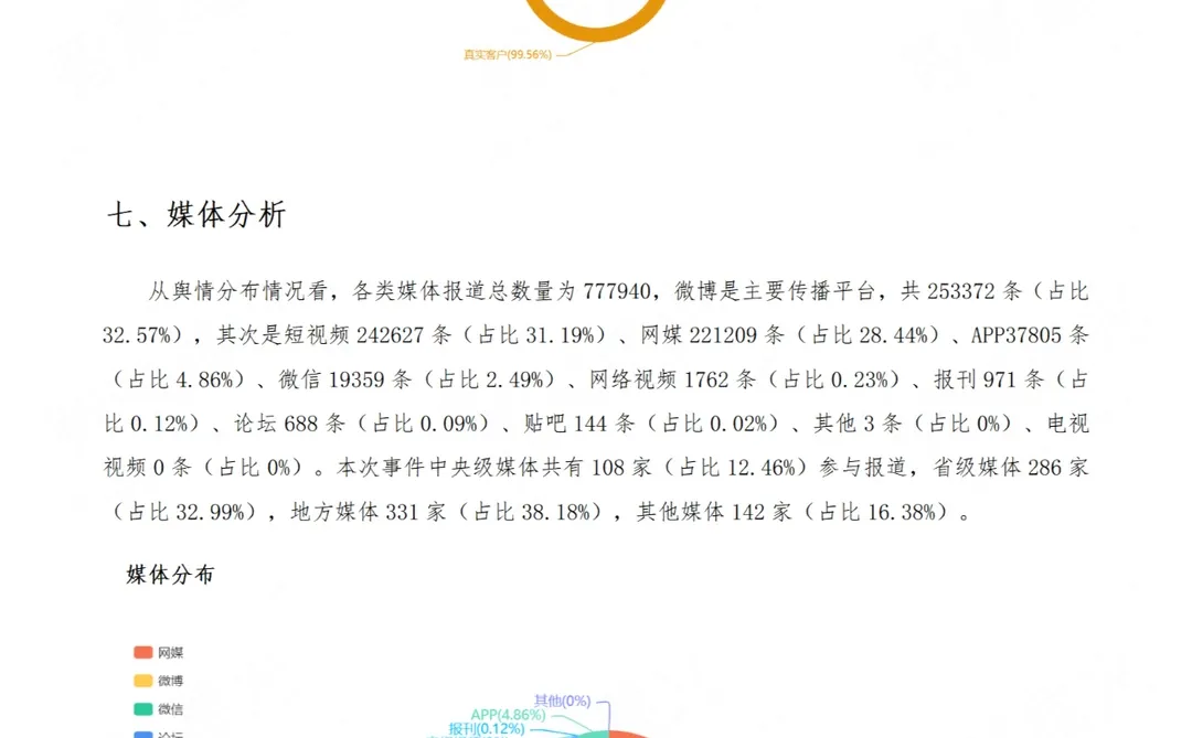 5分钟快速完成舆情分析报告(系统免试用)