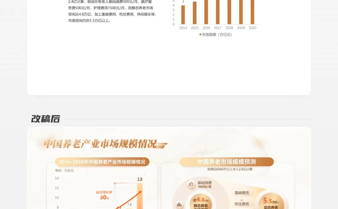 PPT改稿丨养老产业分析报告（原创PPT美化）