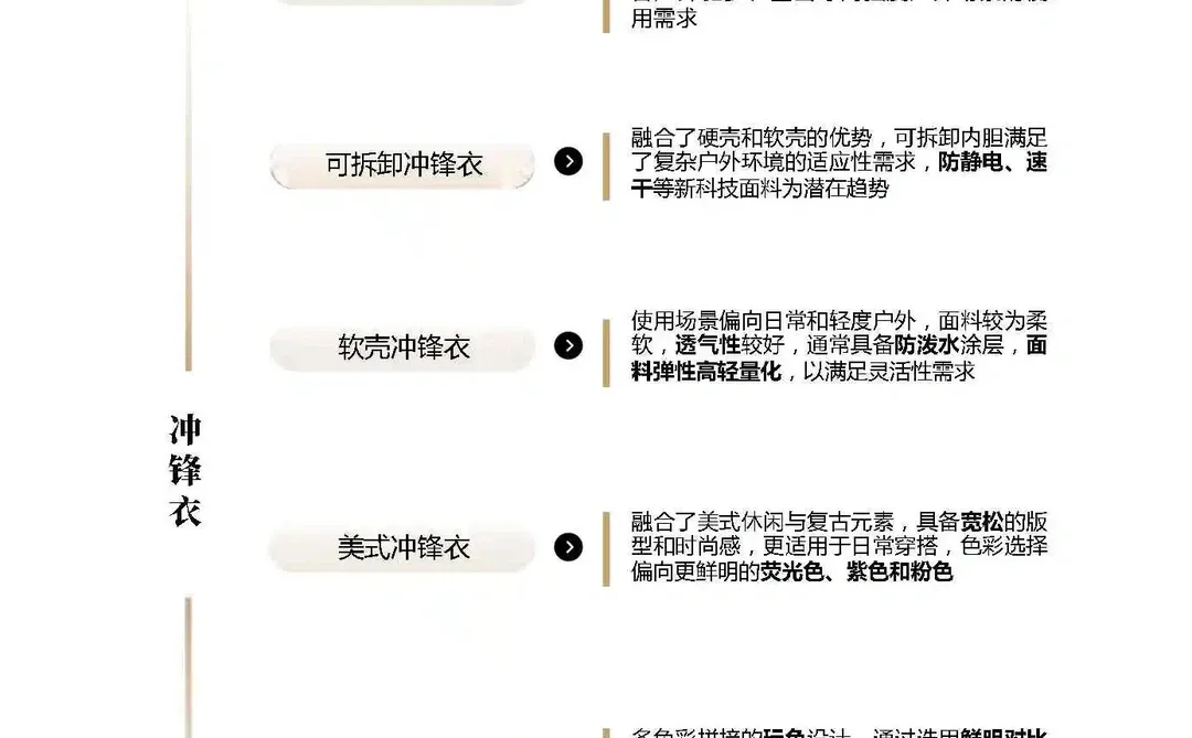 24年秋冬服饰品类预测