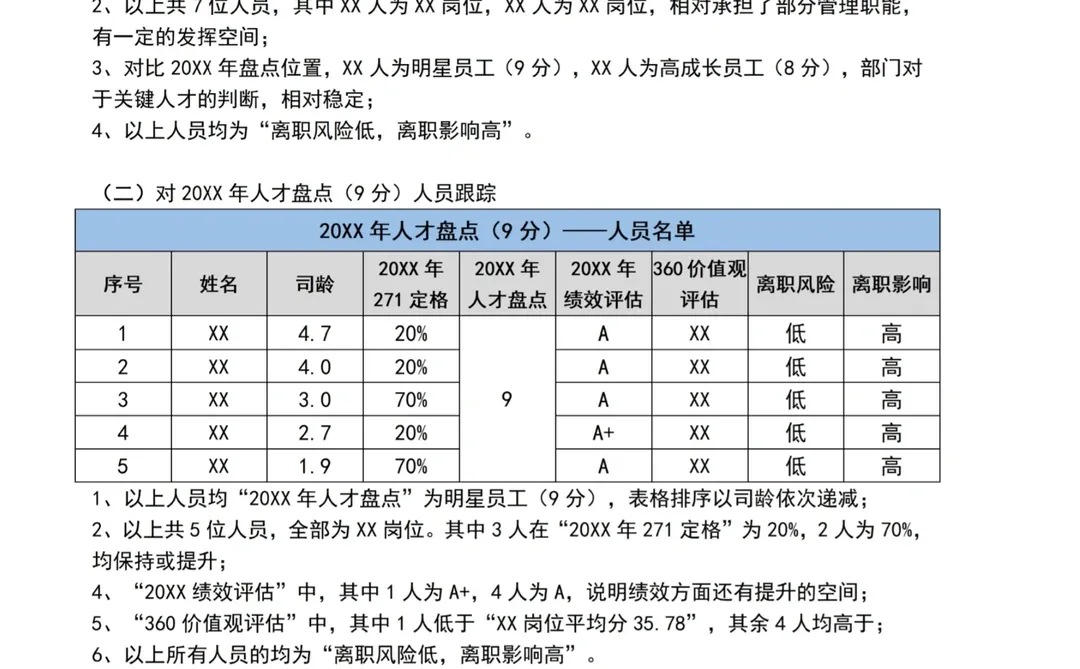 人才盘点报告模板！建议收藏哦